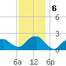 Little Gull Island tide chart for Friday, December 6, 2024