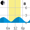 Little Gull Island tide chart for Sunday, December 8, 2024