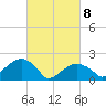 Little Gull Island tide chart for Saturday, March 8, 2025
