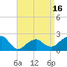 Little Gull Island tide chart for Wednesday, April 16, 2025