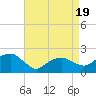 Little Gull Island tide chart for Saturday, April 19, 2025