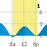 Little Gull Island tide chart for Tuesday, April 1, 2025