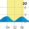 Little Gull Island tide chart for Tuesday, April 22, 2025