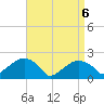 Little Gull Island tide chart for Sunday, April 6, 2025
