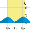 Little Gull Island tide chart for Tuesday, May 6, 2025