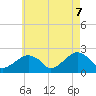 Little Gull Island tide chart for Wednesday, May 7, 2025