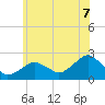 Little Gull Island tide chart for Saturday, June 7, 2025