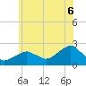 Little Gull Island tide chart for Sunday, July 6, 2025