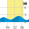Little Gull Island tide chart for Saturday, August 30, 2025