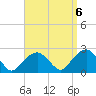 Little Gull Island tide chart for Saturday, September 6, 2025