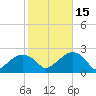 Little Gull Island tide chart for Wednesday, October 15, 2025