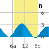 Little Gull Island tide chart for Wednesday, October 8, 2025