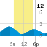 Little Gull Island tide chart for Monday, January 12, 2026