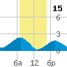 Little Gull Island tide chart for Thursday, January 15, 2026