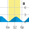Little Gull Island tide chart for Thursday, January 8, 2026