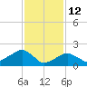 Little Gull Island tide chart for Thursday, February 12, 2026