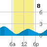 Little Gull Island tide chart for Sunday, February 8, 2026