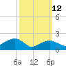 Little Gull Island tide chart for Thursday, March 12, 2026