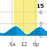 Little Gull Island tide chart for Sunday, March 15, 2026