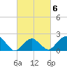 Little Gull Island tide chart for Friday, March 6, 2026