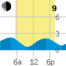 Little Gull Island tide chart for Saturday, May 9, 2026