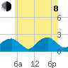 Little Gull Island tide chart for Monday, June 8, 2026