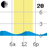 Little Harbor tide chart for Wednesday, January 20, 2021