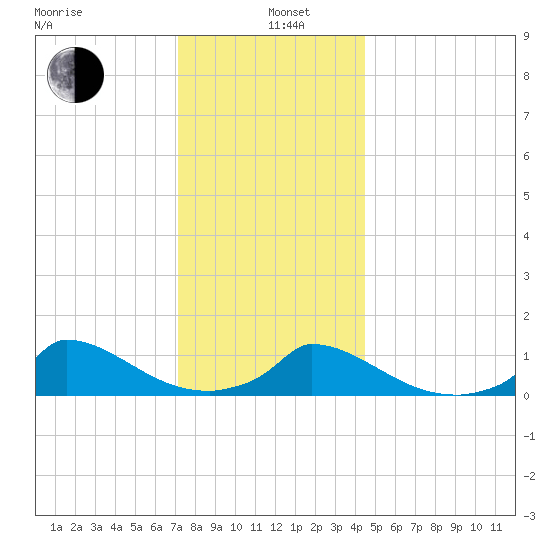 Little Harbor tide chart for Wednesday, January 6, 2021