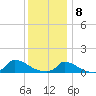Little Harbor tide chart for Friday, January 8, 2021