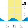 Little Harbor tide chart for Monday, March 15, 2021