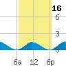 Little Harbor tide chart for Tuesday, March 16, 2021