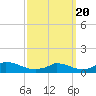 Little Harbor tide chart for Saturday, March 20, 2021