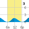 Little Harbor tide chart for Wednesday, March 3, 2021
