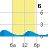 Little Harbor tide chart for Saturday, March 6, 2021