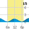 Little Harbor tide chart for Thursday, April 15, 2021