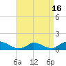 Little Harbor tide chart for Friday, April 16, 2021