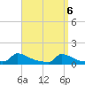 Little Harbor tide chart for Tuesday, April 6, 2021