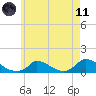 Little Harbor tide chart for Tuesday, May 11, 2021