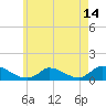 Little Harbor tide chart for Friday, May 14, 2021