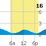 Little Harbor tide chart for Sunday, May 16, 2021