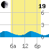 Little Harbor tide chart for Wednesday, May 19, 2021