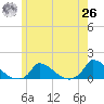 Little Harbor tide chart for Wednesday, May 26, 2021