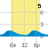 Little Harbor tide chart for Wednesday, May 5, 2021