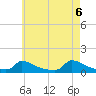 Little Harbor tide chart for Thursday, May 6, 2021