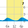 Little Harbor tide chart for Friday, May 7, 2021