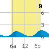 Little Harbor tide chart for Sunday, May 9, 2021