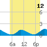Little Harbor tide chart for Saturday, June 12, 2021