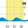 Little Harbor tide chart for Wednesday, June 30, 2021
