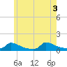 Little Harbor tide chart for Thursday, June 3, 2021