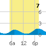 Little Harbor tide chart for Monday, June 7, 2021